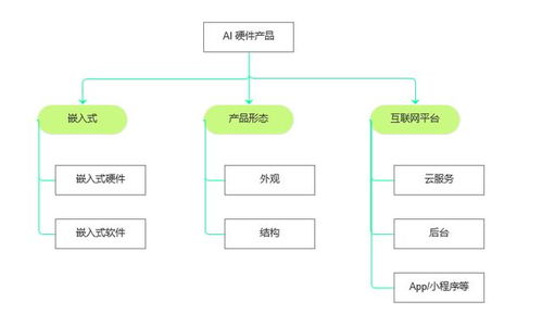 算力與硬件 AI硬件產品經理需要懂技術嗎？