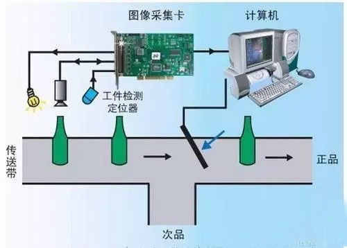 計算機視覺、機器視覺與計算機軟硬件 定義、關聯與應用