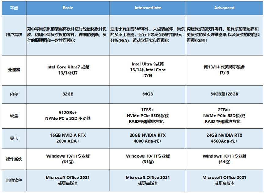 SolidWorks 2025 計算機軟硬件配置要求詳解